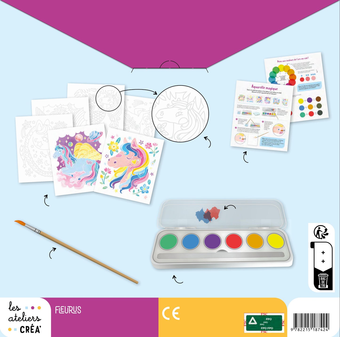 Activité créative aquarelle