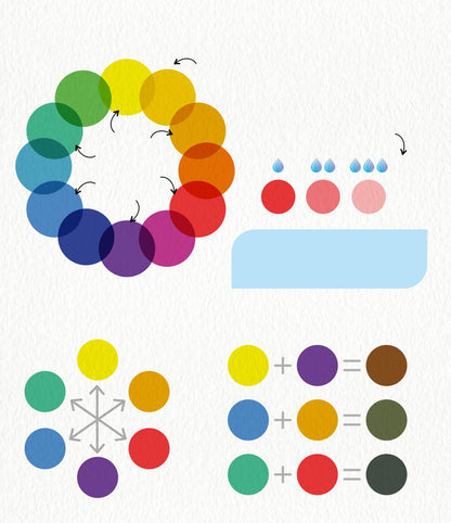 Palette de 6 couleurs et pinceau inclus dans le coffret